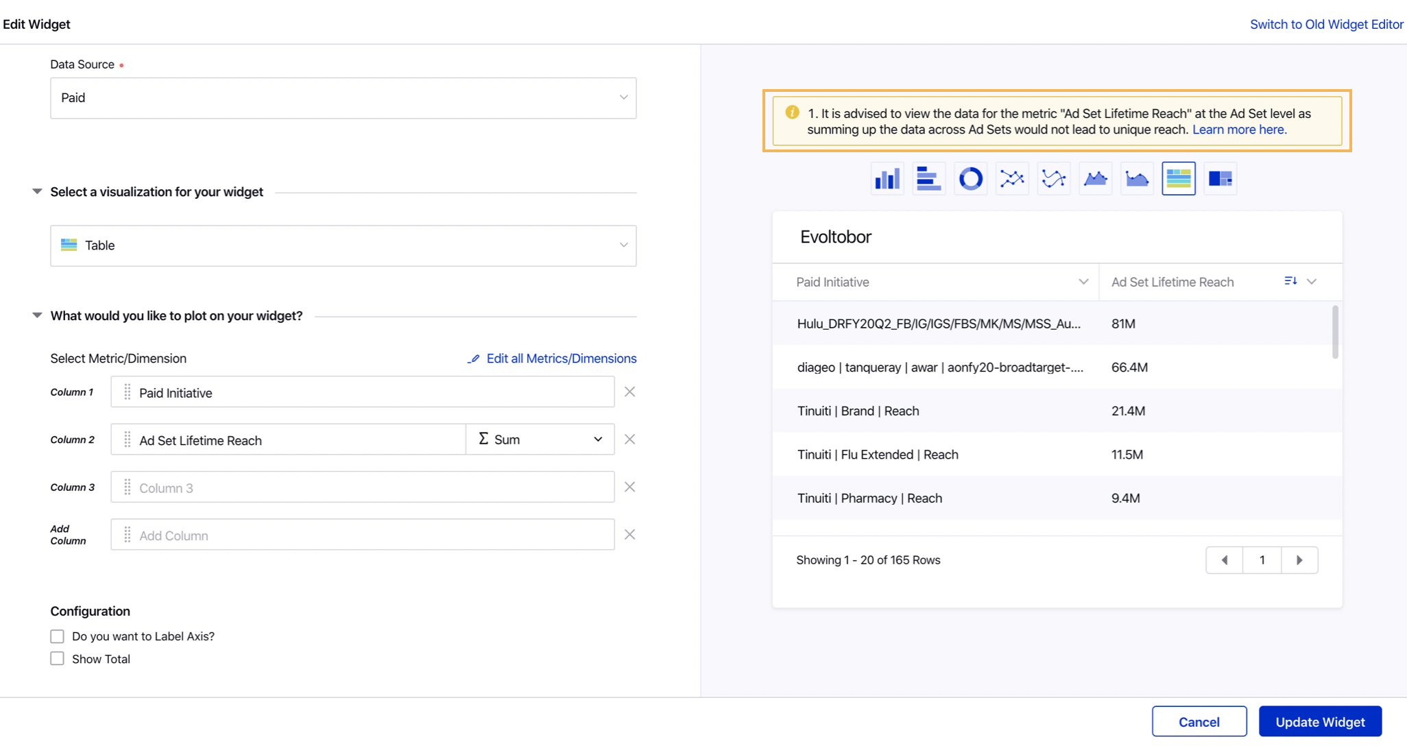 Plotting Ad Set Lifetime Reach Metric