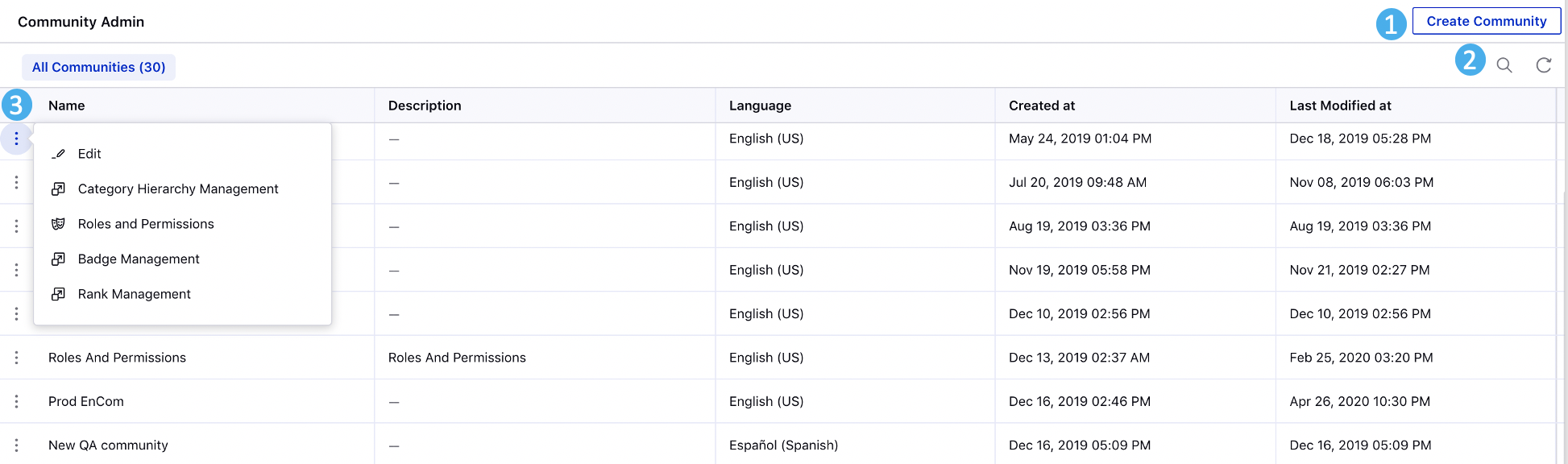 Community Admin Overview