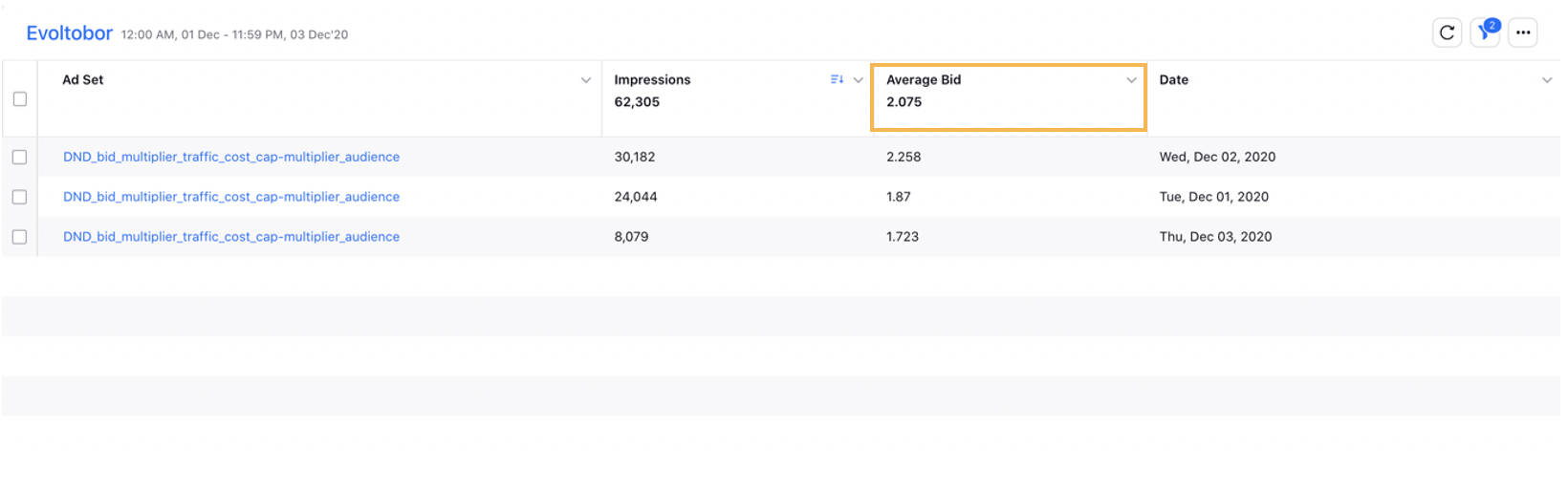 Average Bid Dimension