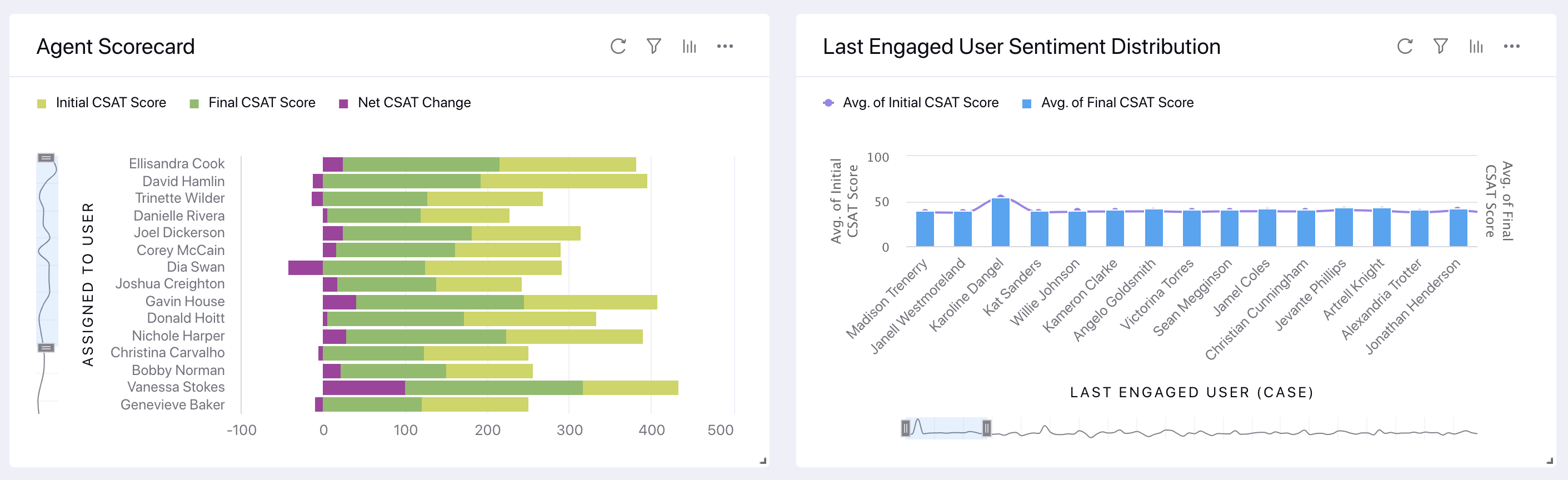 CSAT Score Reporting