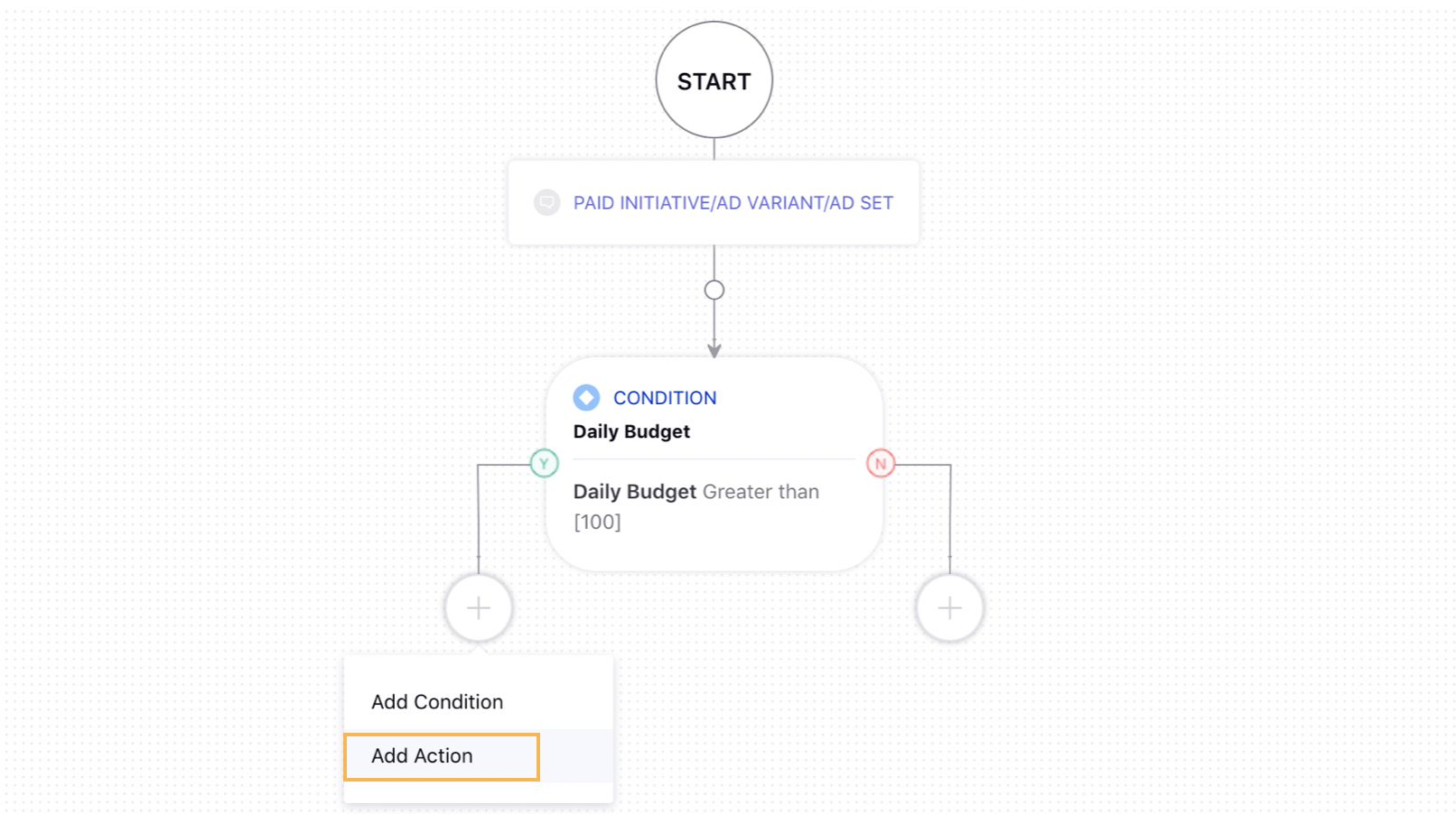 Setting an Action if the Condition Meets in Rule Engine