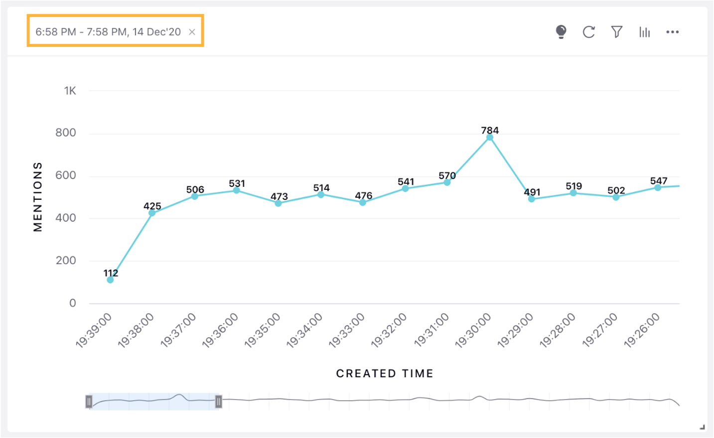 Listening – Added "Last 1 Hour" in Date Range Picker