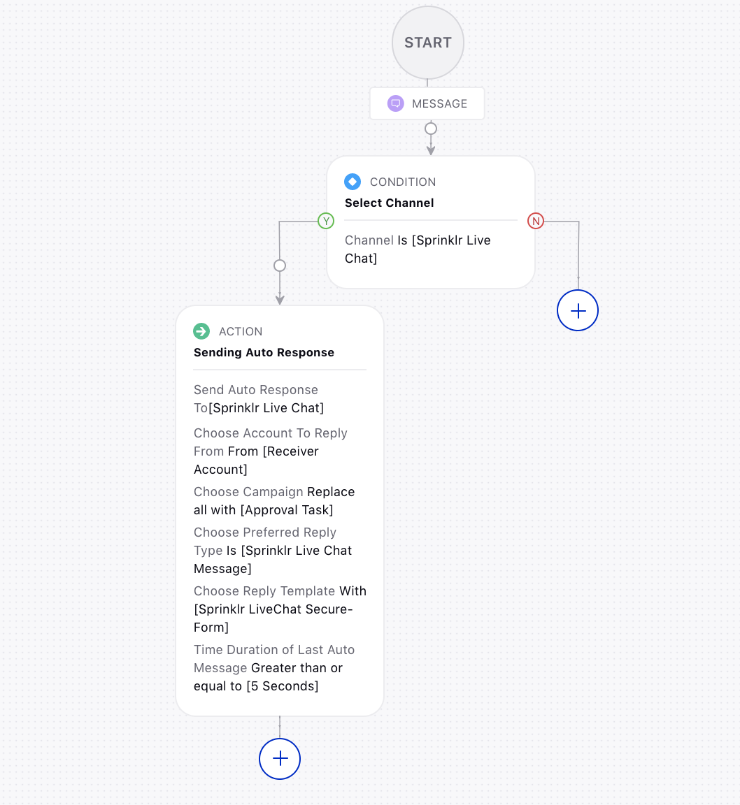 Auto response rule to send secure form to live chat