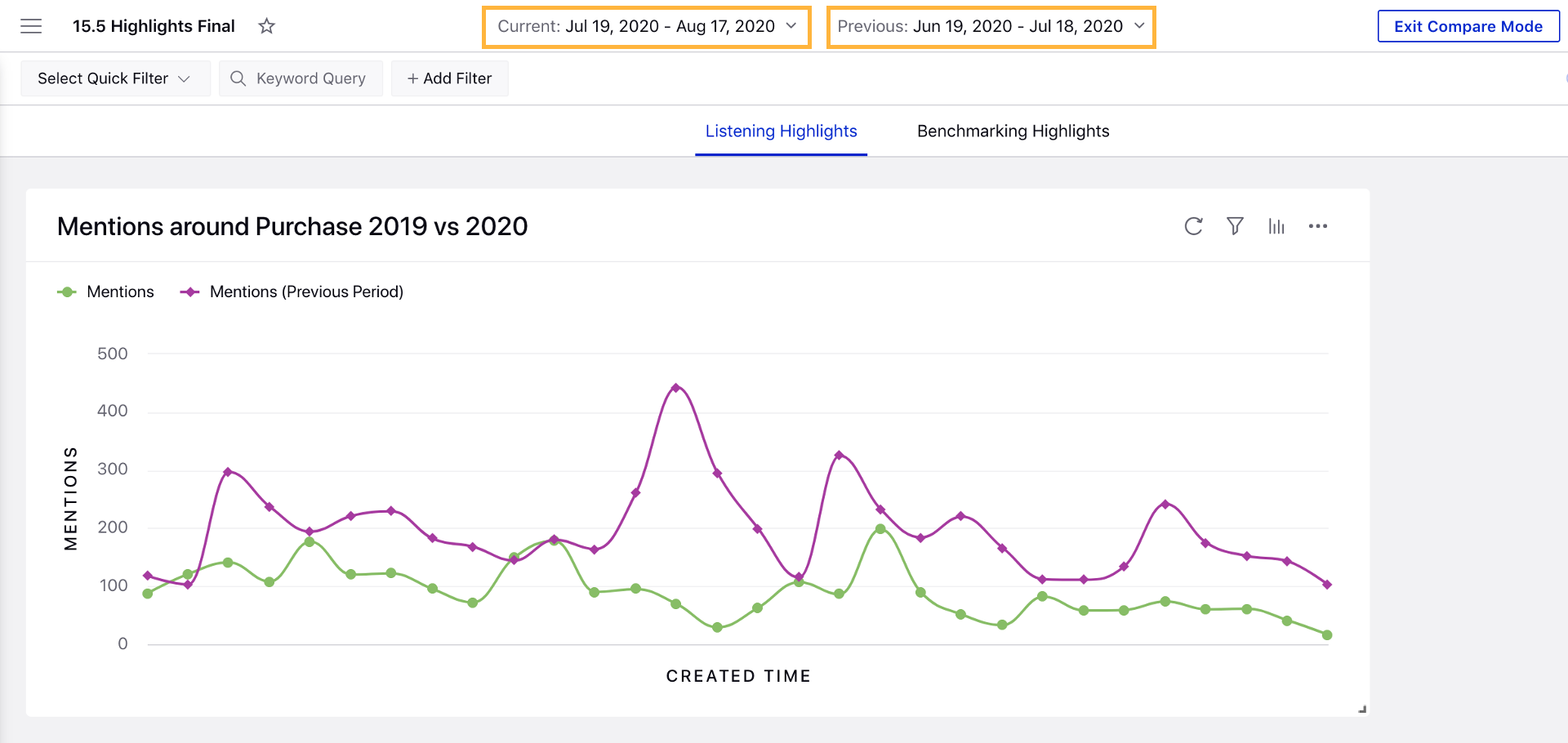 Ability to compare data across two custom time ranges in a single widget or dashboard